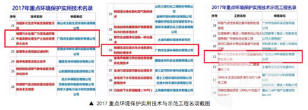 鸿生源两技术一工程上榜中环?017q重点环境保护实用技术与C工程名录